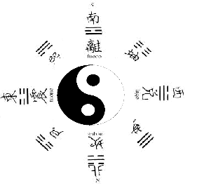 simbologia del tao e i trigrammi