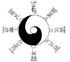 Simbologia del Tao